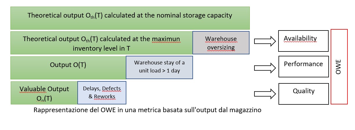 Schema Chiaraviglio