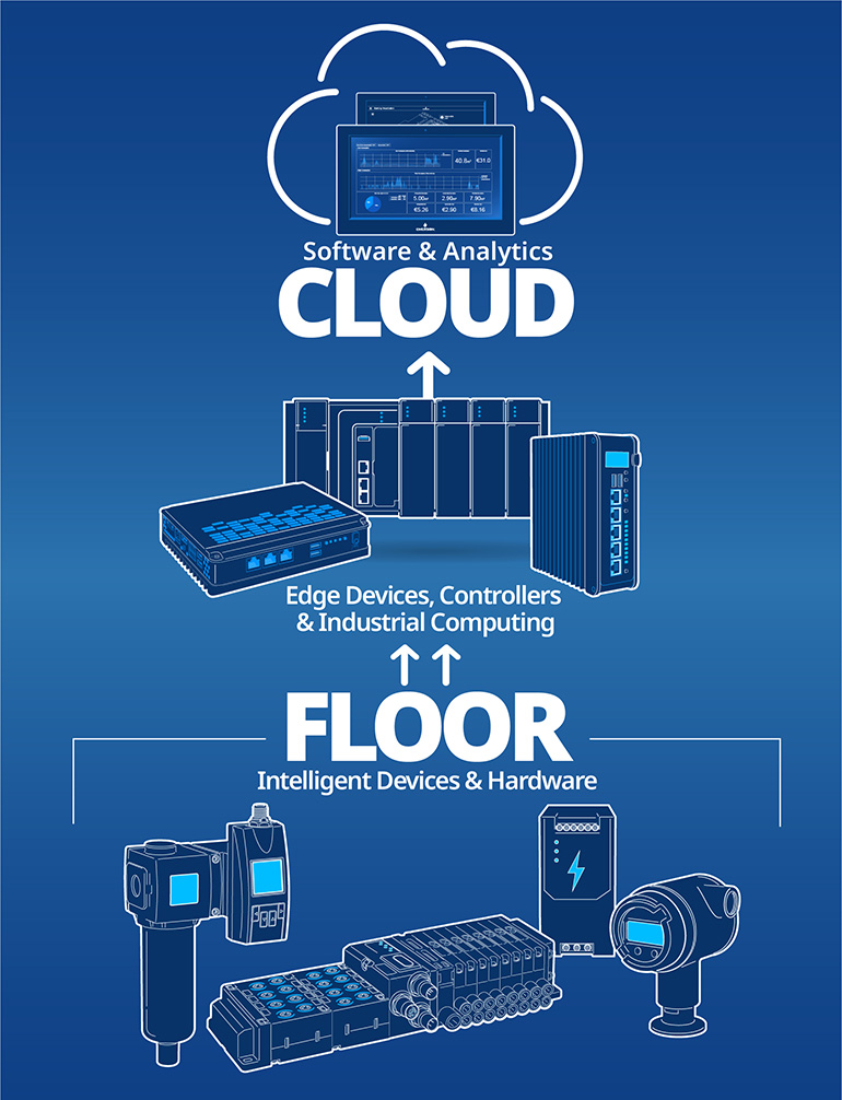 floor-to-cloud