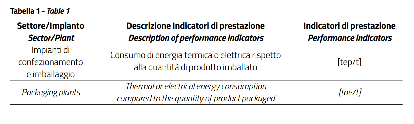 Tabella efficienza