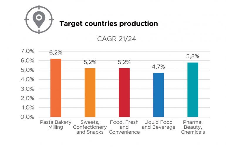 Business 2024: Culinary Trends Unveiled