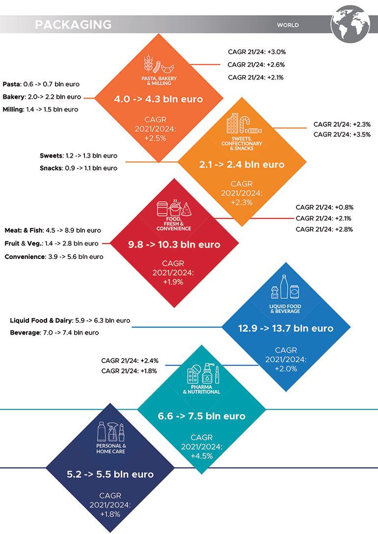 Itaimb 2022 7 8 Mecs Ipackima Grafico 5 ?itok=1s92CmUl