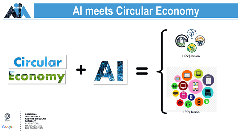 Ecodesign: Key To The Circular Economy | PACKMEDIA - News And Reports ...